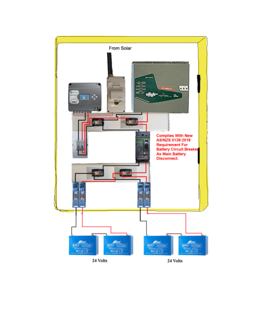 System with Ducting